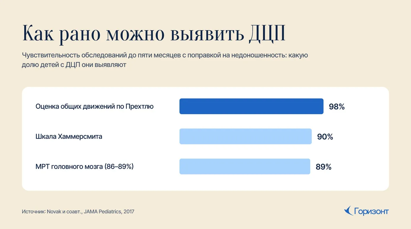 Как рано можно выявить ДЦП