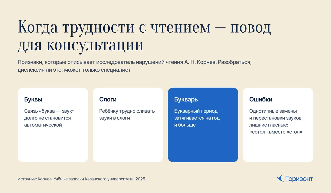 Признаки, при которых стоит показать ребёнка специалисту