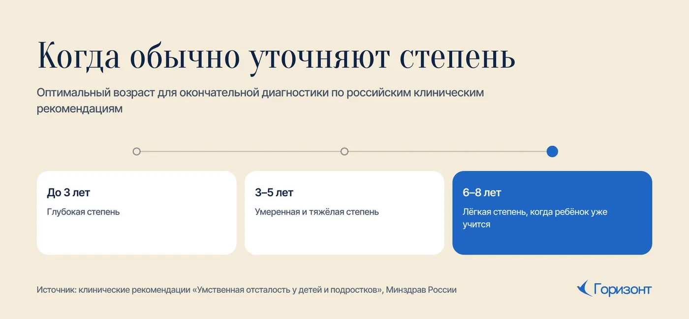 Когда обычно уточняют степень