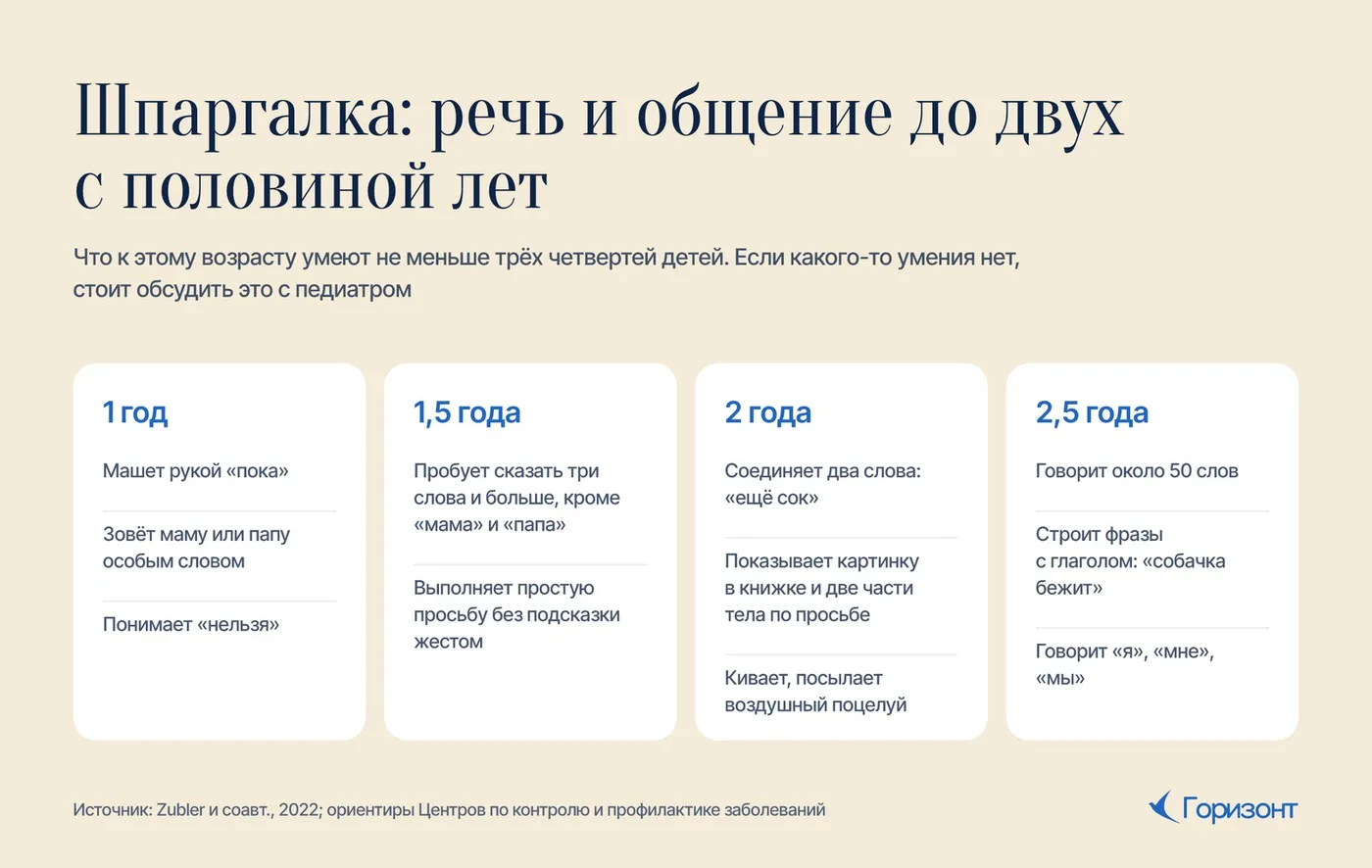 Шпаргалка: речь и общение до двух с половиной лет