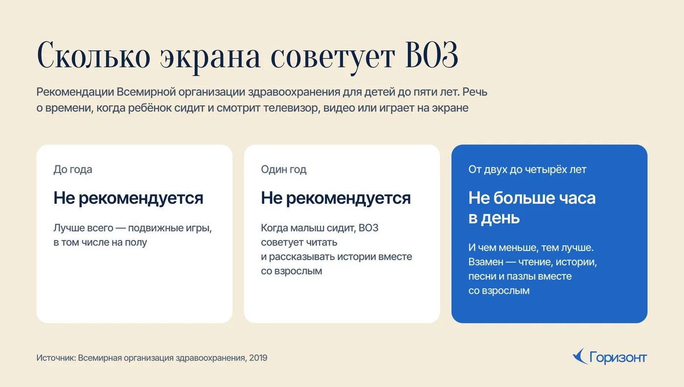 Сколько экрана советует ВОЗ детям до пяти лет