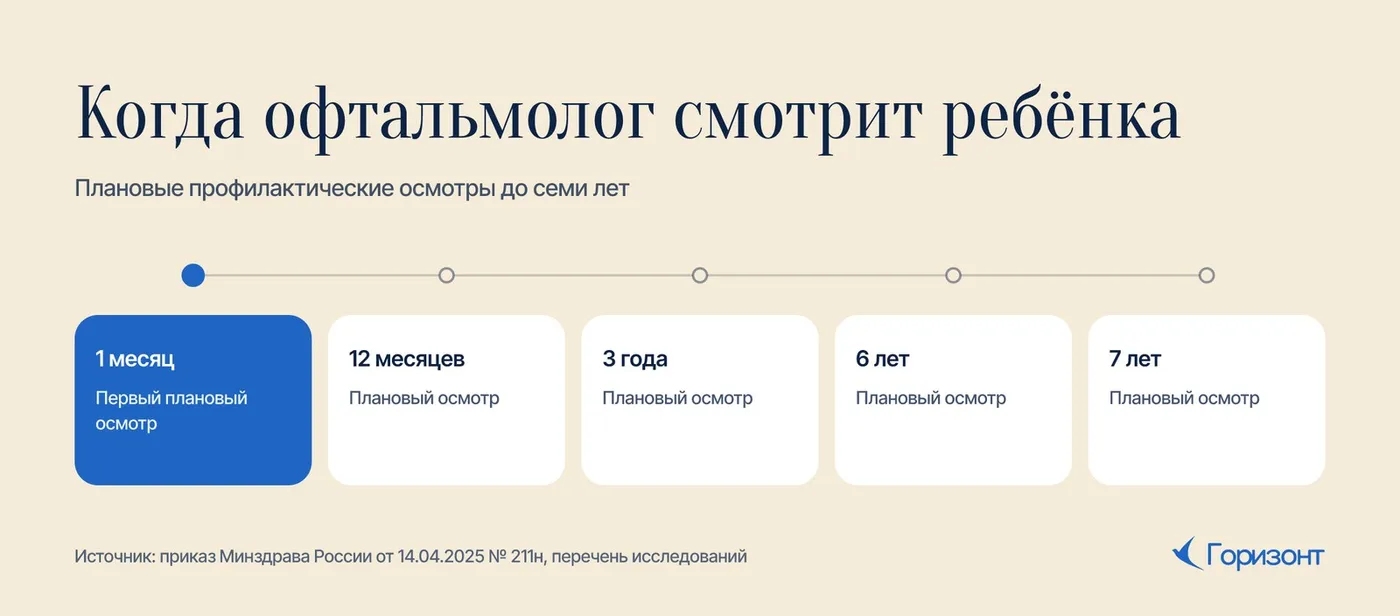 Когда офтальмолог смотрит ребёнка по графику