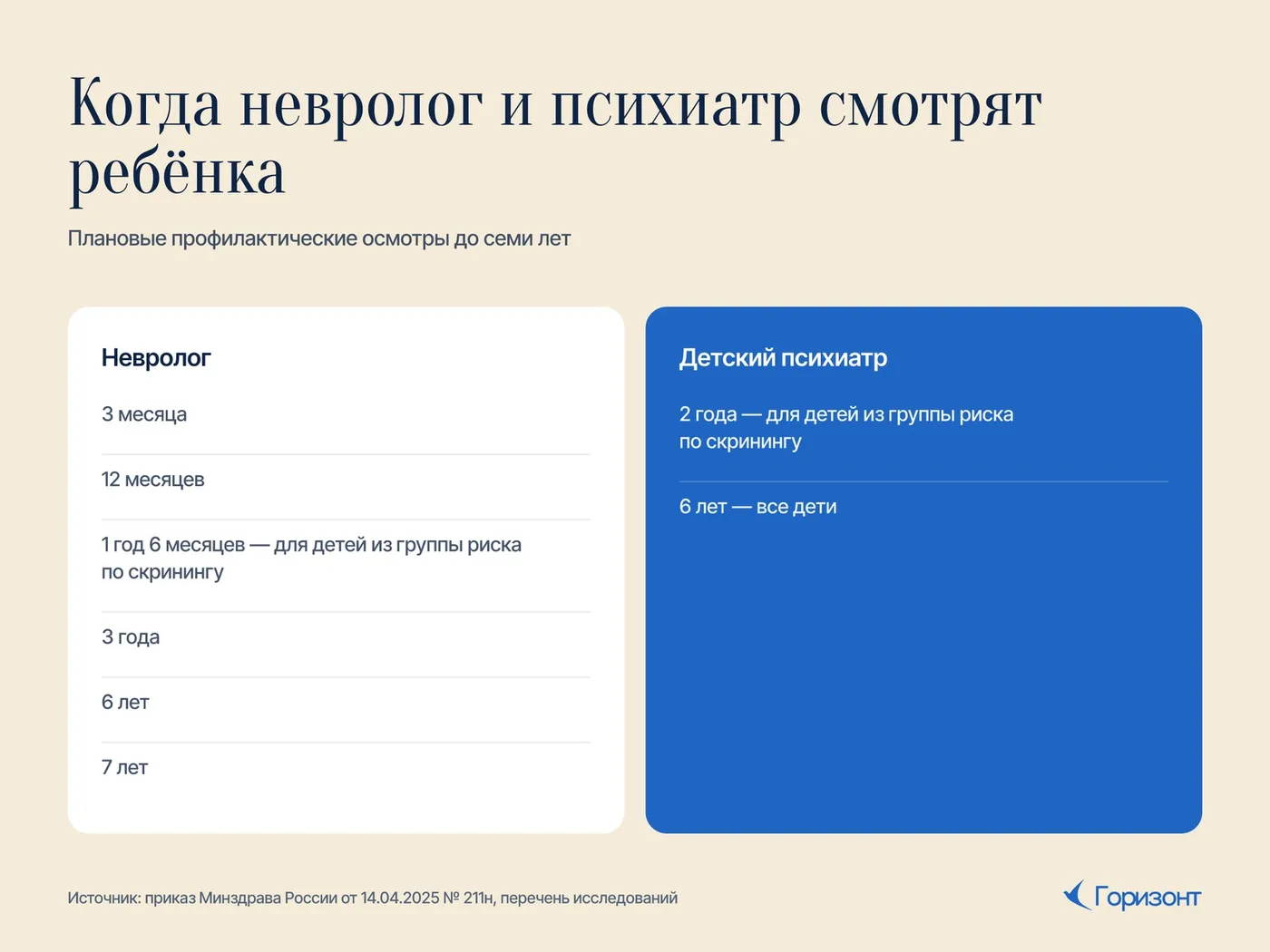 Когда невролог и психиатр смотрят ребёнка по графику