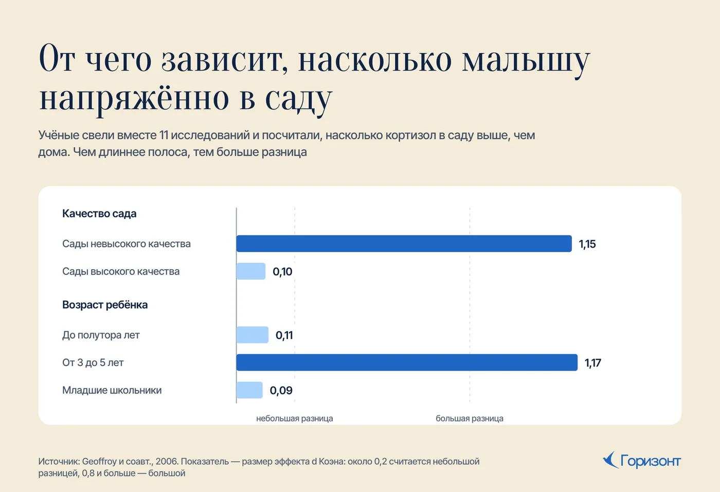 От чего зависит, насколько малышу напряжённо в саду — качество сада и возраст