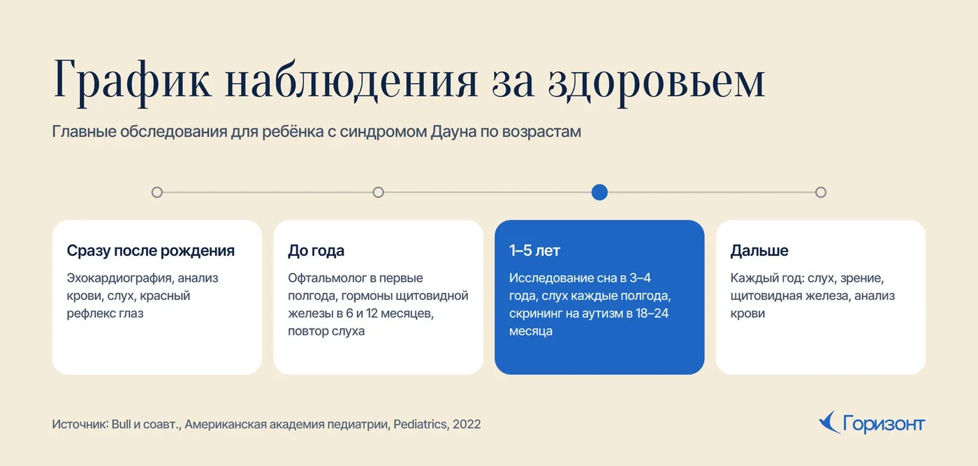График наблюдения за здоровьем ребёнка с синдромом Дауна