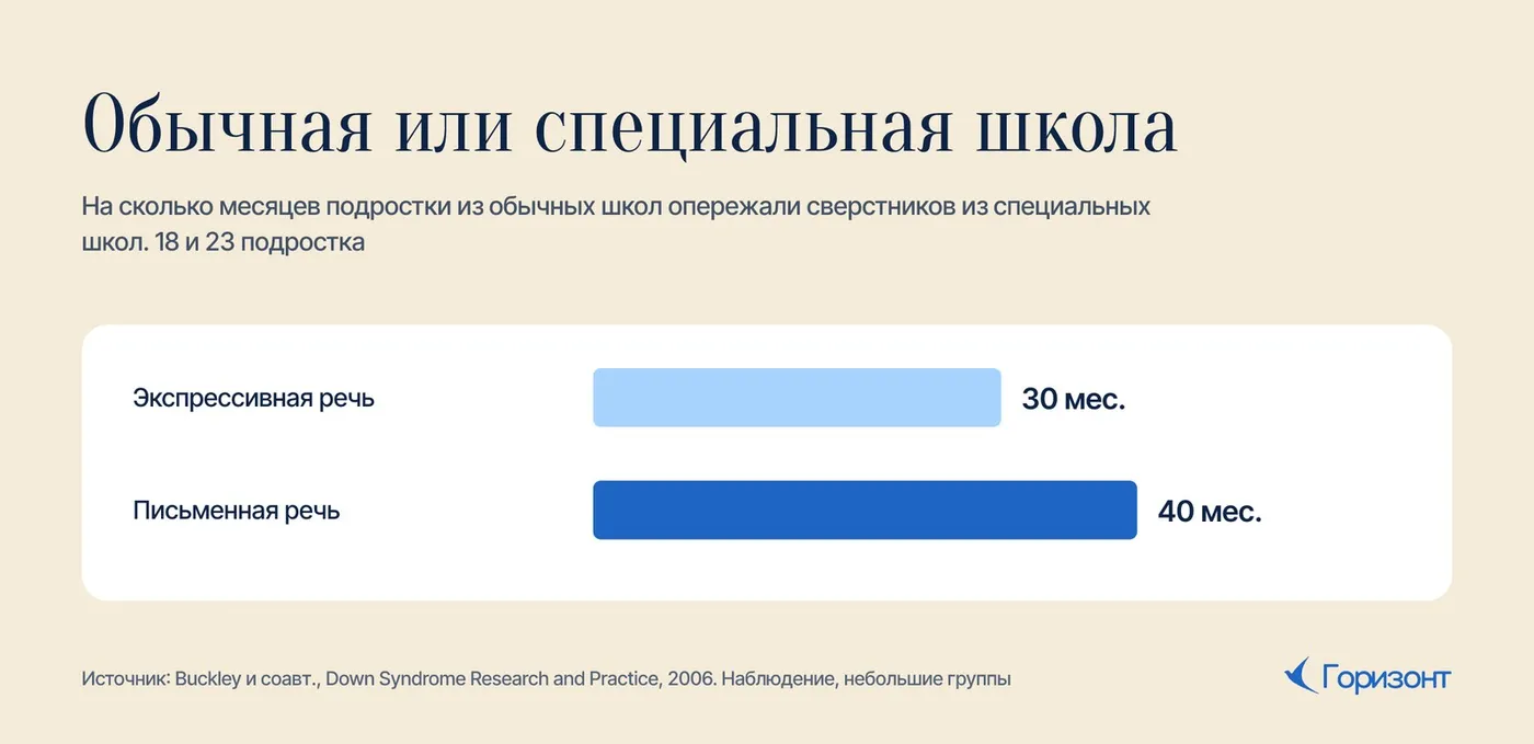 Обычная или специальная школа: что показало исследование