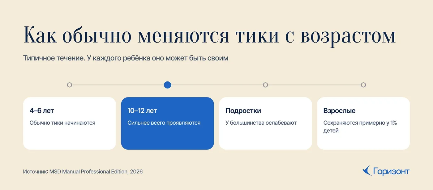 Как обычно меняются тики с возрастом