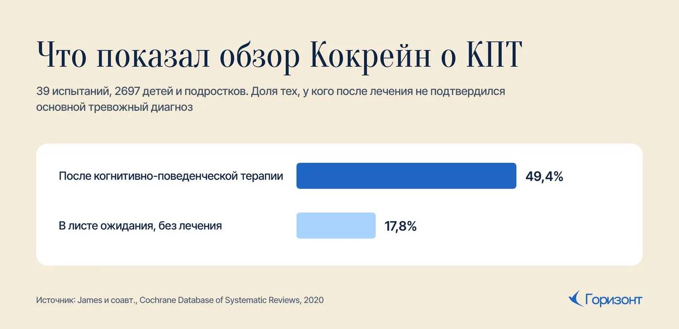 Что показал обзор Кокрейн о КПТ при тревожных расстройствах