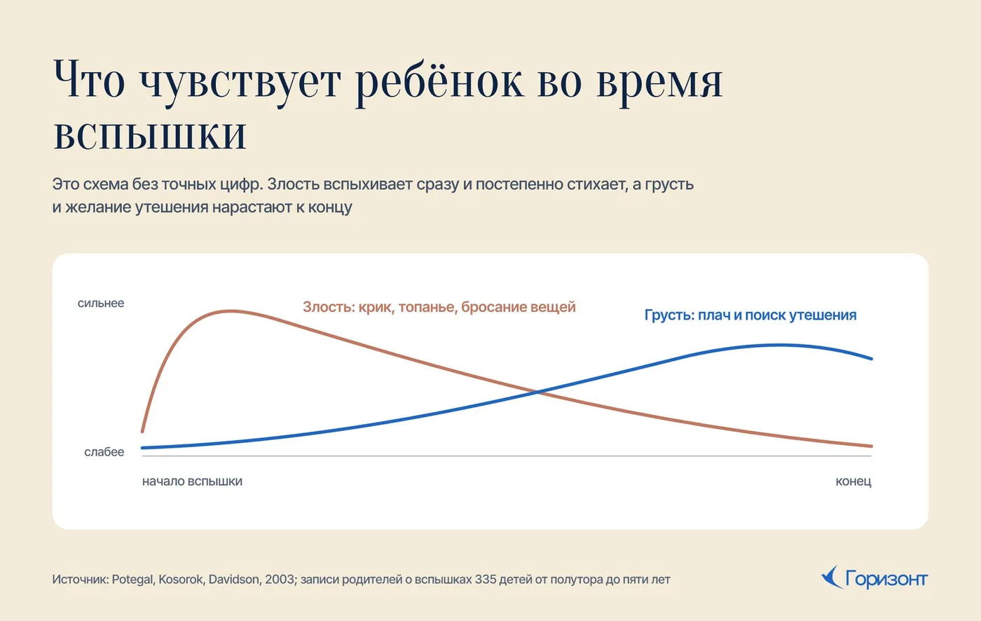 Что чувствует ребёнок во время вспышки: злость и грусть