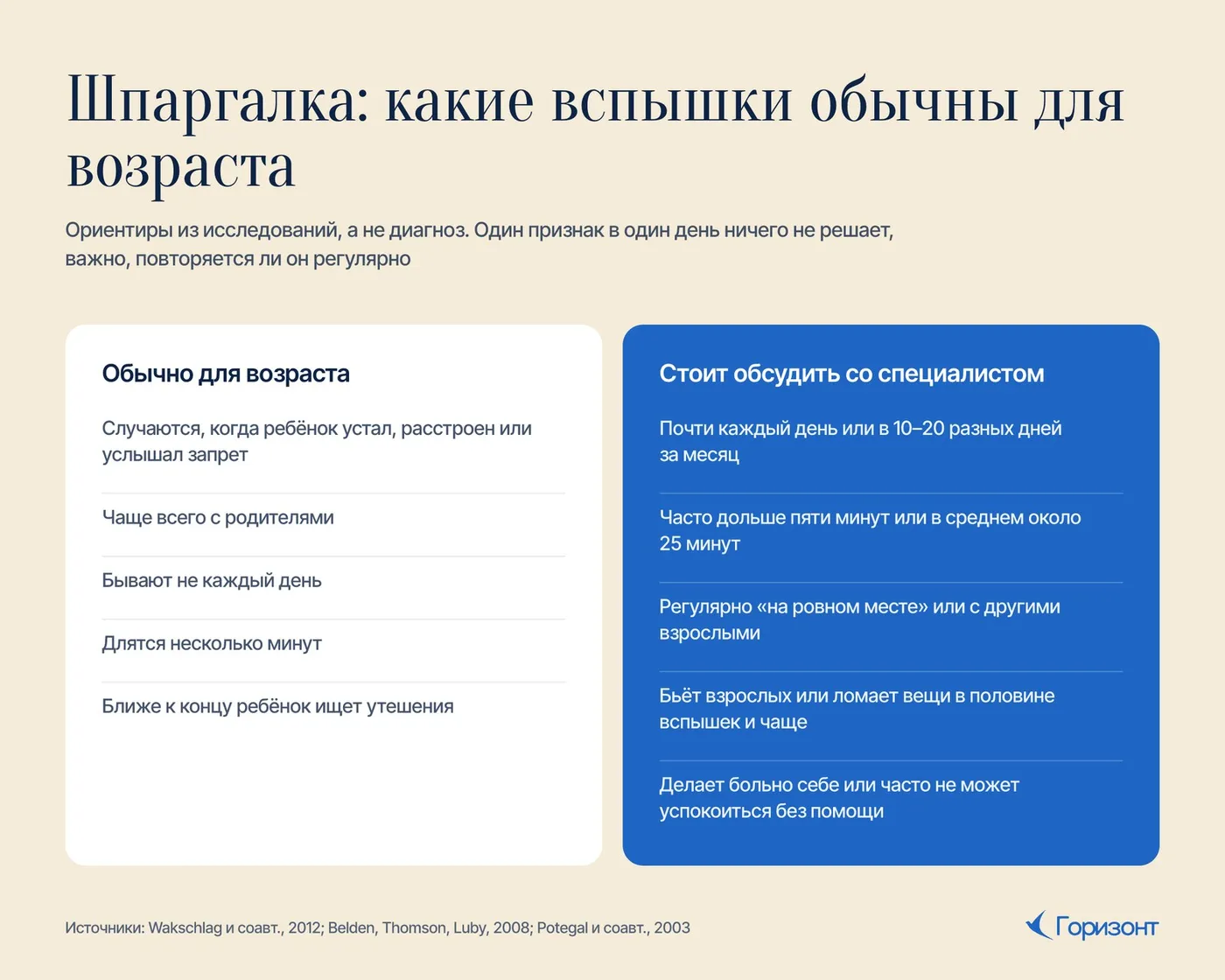 Шпаргалка: какие вспышки обычны для возраста