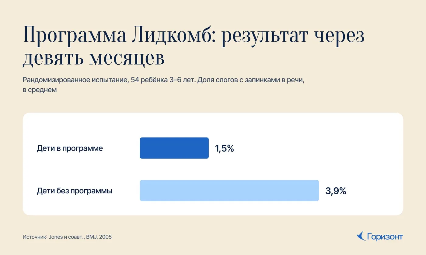 Программа Лидкомб: результат через девять месяцев