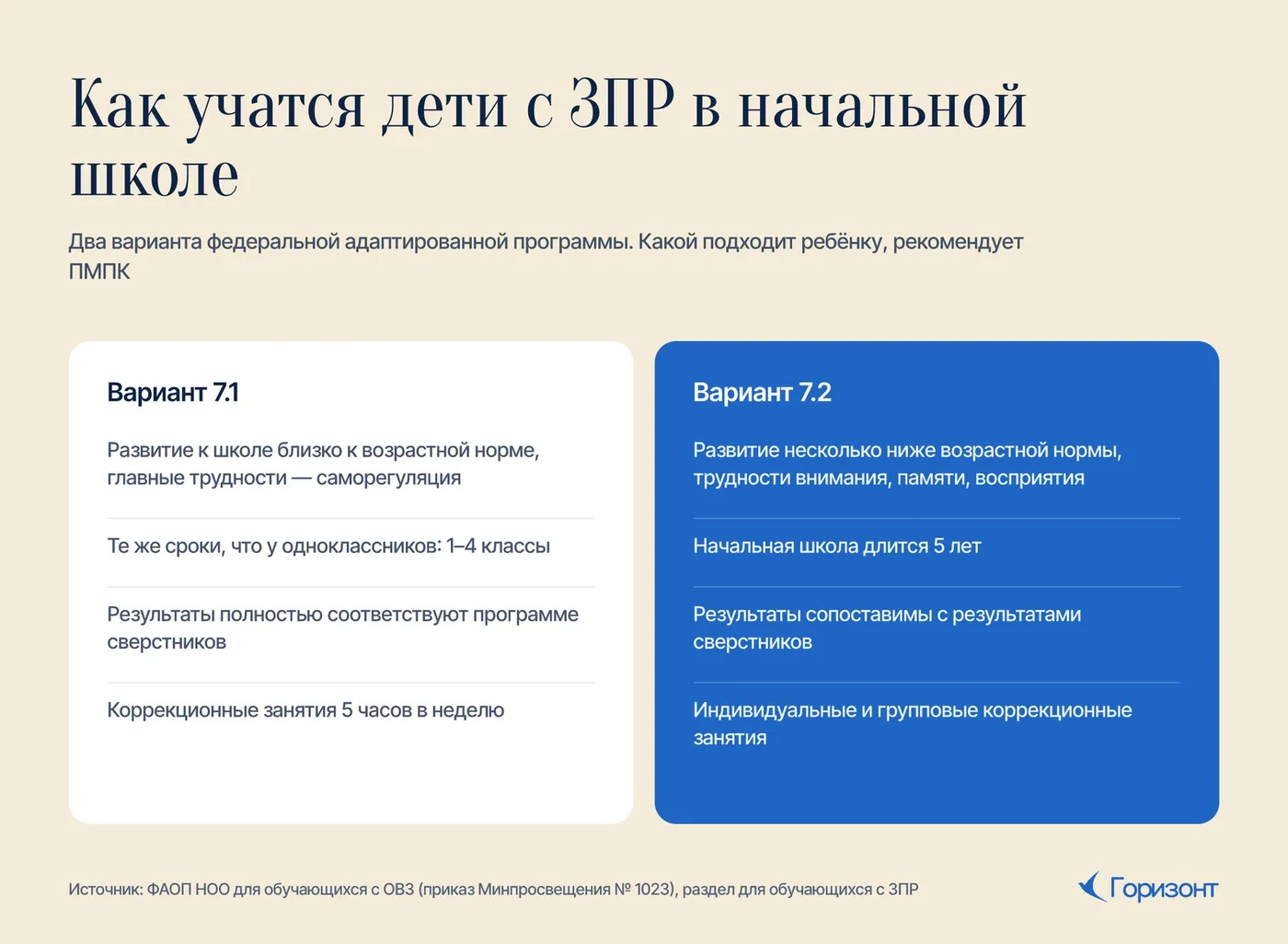 Как учатся дети с ЗПР: варианты 7.1 и 7.2